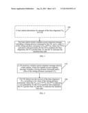 COMMUNICATION METHOD, USER EQUIPMENT AND BASE STATION diagram and image