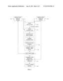 PEAK-TO-AVERAGE POWER REDUCTION METHOD diagram and image