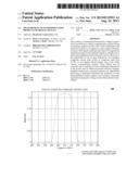 Measurement of intermodulation products of digital signals diagram and image