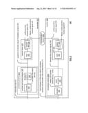 Measurement of intermodulation products of digital signals diagram and image