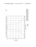 Measurement of intermodulation products of digital signals diagram and image