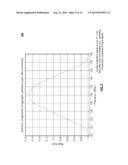 Measurement of intermodulation products of digital signals diagram and image