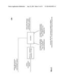 Measurement of intermodulation products of digital signals diagram and image