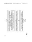 Measurement of intermodulation products of digital signals diagram and image