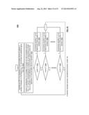 Measurement of intermodulation products of digital signals diagram and image