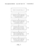 METHOD FOR COMPENSATING MISMATCH OF IN-PHASE SIGNAL AND QUADRATURE SIGNAL     OF TRANSMITTER/RECEIVER diagram and image