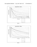 TARGETED PERFORMANCE OF HYPOHALITE SYSTEMS THEREOF diagram and image