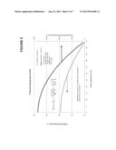 COMPACT FISCHER TROPSCH SYSTEM WITH INTEGRATED PRIMARY AND SECONDARY BED     TEMPERATURE CONTROL diagram and image