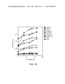 AMPHIPHILIC POLYMERS AND METHODS OF USE THEREOF diagram and image