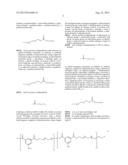 AMPHIPHILIC POLYMERS AND METHODS OF USE THEREOF diagram and image