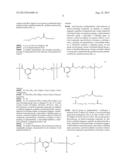 AMPHIPHILIC POLYMERS AND METHODS OF USE THEREOF diagram and image