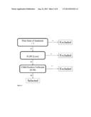 Predictors for Cancer Treatment diagram and image