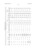 Predictors for Cancer Treatment diagram and image