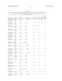 Predictors for Cancer Treatment diagram and image