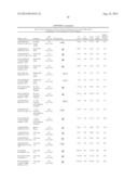 Predictors for Cancer Treatment diagram and image