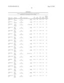 Predictors for Cancer Treatment diagram and image