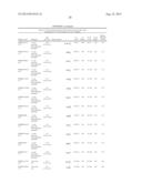 Predictors for Cancer Treatment diagram and image