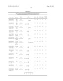 Predictors for Cancer Treatment diagram and image