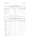 Predictors for Cancer Treatment diagram and image