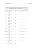 Predictors for Cancer Treatment diagram and image