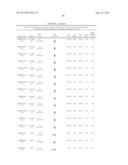 Predictors for Cancer Treatment diagram and image