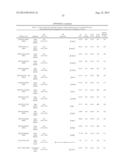 Predictors for Cancer Treatment diagram and image