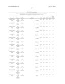 Predictors for Cancer Treatment diagram and image