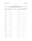 Predictors for Cancer Treatment diagram and image