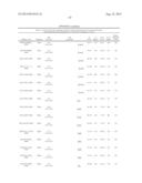 Predictors for Cancer Treatment diagram and image