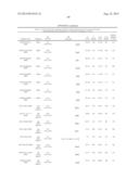 Predictors for Cancer Treatment diagram and image