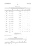 Predictors for Cancer Treatment diagram and image