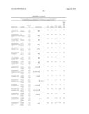 Predictors for Cancer Treatment diagram and image