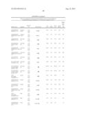 Predictors for Cancer Treatment diagram and image