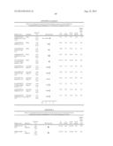 Predictors for Cancer Treatment diagram and image