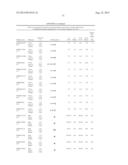 Predictors for Cancer Treatment diagram and image