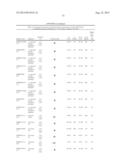 Predictors for Cancer Treatment diagram and image