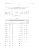 Predictors for Cancer Treatment diagram and image