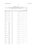 Predictors for Cancer Treatment diagram and image