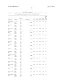 Predictors for Cancer Treatment diagram and image