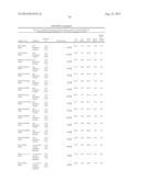 Predictors for Cancer Treatment diagram and image