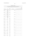 Predictors for Cancer Treatment diagram and image