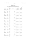 Predictors for Cancer Treatment diagram and image