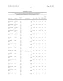 Predictors for Cancer Treatment diagram and image