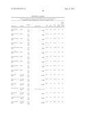 Predictors for Cancer Treatment diagram and image