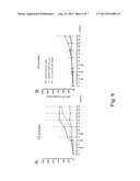 HETEROLOGOUS PRIME BOOST VACCINATION REGIMEN AGAINST MALARIA diagram and image