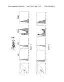 COMPOSITIONS AND METHODS FOR PRODUCING DENDRITIC CELLS diagram and image