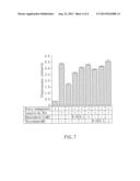 INSULIN-GOLD NANOCLUSTER, PHARMACEUTICAL COMPOSITION FOR REDUCING BLOOD     GLUCOSE COMPRISING THE SAME, AND METHOD FOR DETECTING ADIPOSE CELLS IN     TISSUE BY USING THE SAME diagram and image