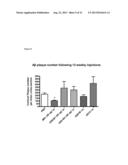 IMMUNOGENIC COMPOSITIONS AND METHODS FOR TREATING NUEROLOGIC DISORDERS diagram and image