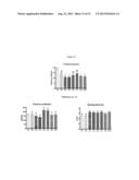 IMMUNOGENIC COMPOSITIONS AND METHODS FOR TREATING NUEROLOGIC DISORDERS diagram and image