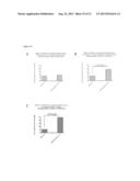 IMMUNOGENIC COMPOSITIONS AND METHODS FOR TREATING NUEROLOGIC DISORDERS diagram and image